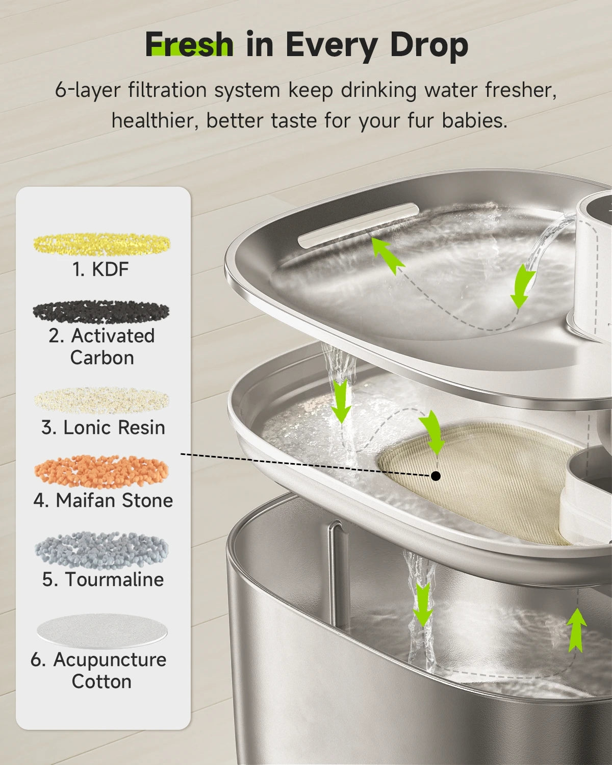 PurraFlow™ 4L Wireless Pet Fountain 🐾 Motion-sensor activated – clean water, only when your pet needs it! 💧 4L capacity | Ultra-quiet | USB powered 😺 Encourages healthy hydration for cats & small dogs